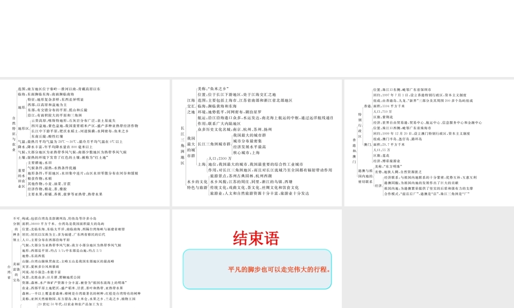八年级地理下册 第七章 南方地区知识网络图课件 （新版）新人教版-（新版）新人教版初中八年级下册地理课件