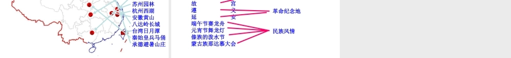 八年级地理下册 复习课件 新人教版-新人教版初中八年级下册地理课件