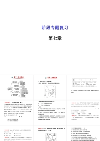八年级地理下册 第七章 认识区域：联系与差异阶段专题复习课件 （新版）湘教版-（新版）湘教版初中八年级下册地理课件