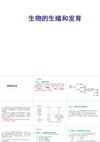 八年级生物 专题八 生物的生殖和发育复习课件 （新版）济南版-（新版）济南版初中八年级全册生物课件