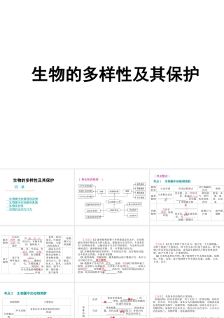 八年级生物 专题六 生物多样性及分类复习课件 （新版）济南版-（新版）济南版初中八年级全册生物课件