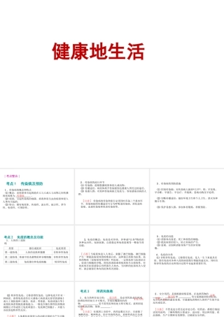 八年级生物 专题七 健康地生活复习课件 （新版）济南版-（新版）济南版初中八年级全册生物课件