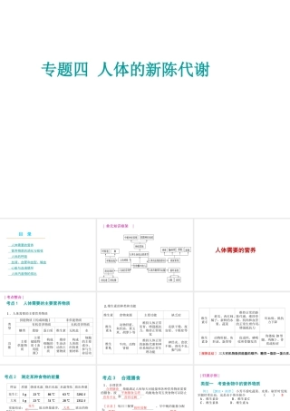 八年级生物 专题四 人体的新陈代谢复习课件 （新版）济南版-（新版）济南版初中八年级全册生物课件