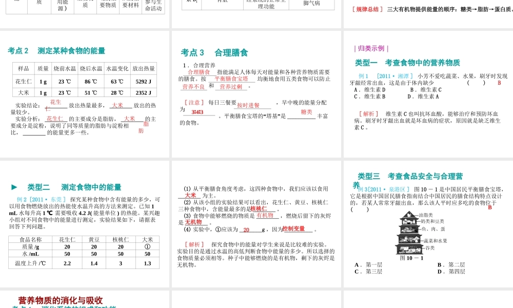 八年级生物 专题四 人体的新陈代谢复习课件 （新版）济南版-（新版）济南级全册生物课件