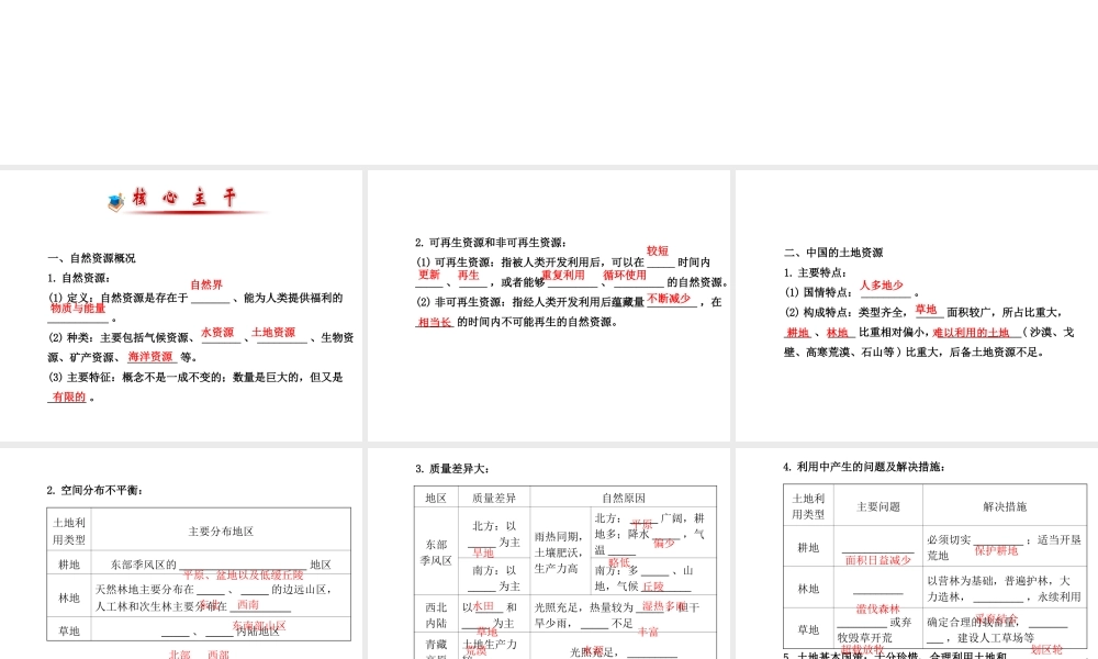 八年级地理下册 中国的自然资源课件 湘教版-湘教版初中八年级下册地理课件