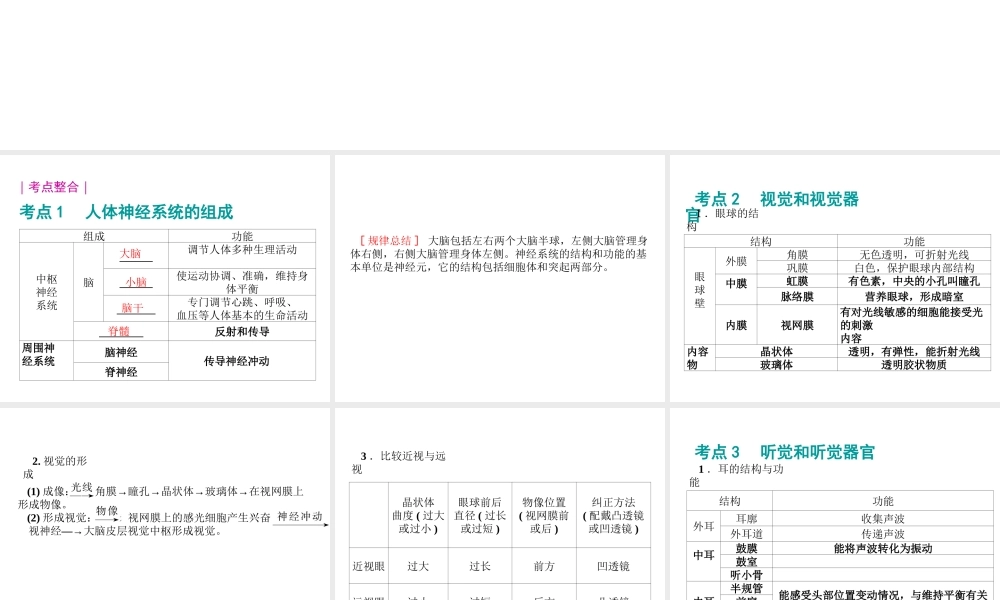 八年级生物 专题五 生命活动的调节复习课件 （新版）济南版-（新版）济南级全册生物课件
