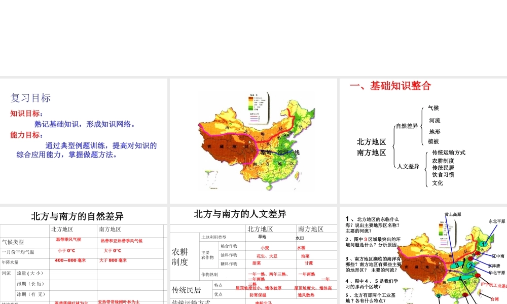 八年级地理下册 第五章 中国的地理差异复习课件 （新版）新人教版-（新版）新人教版初中八年级下册地理课件
