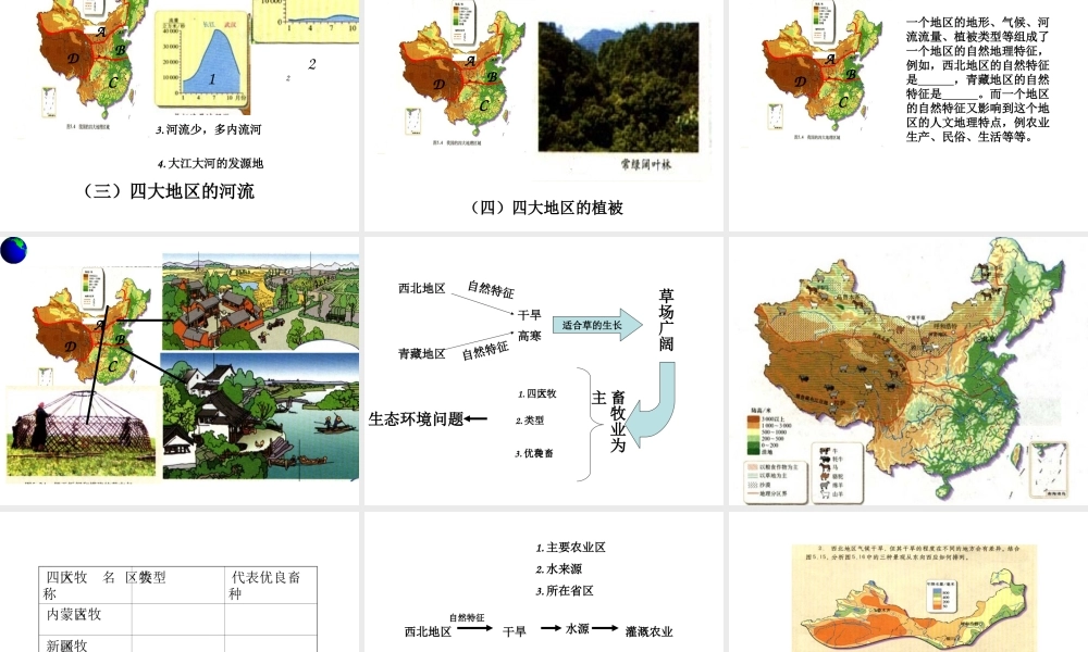 八年级地理下册 第五章 中国的地理差异复习课件 新人教版