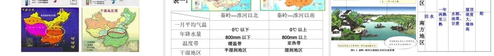 八年级地理下册 第五章 中国的地理差异课件 新人教版