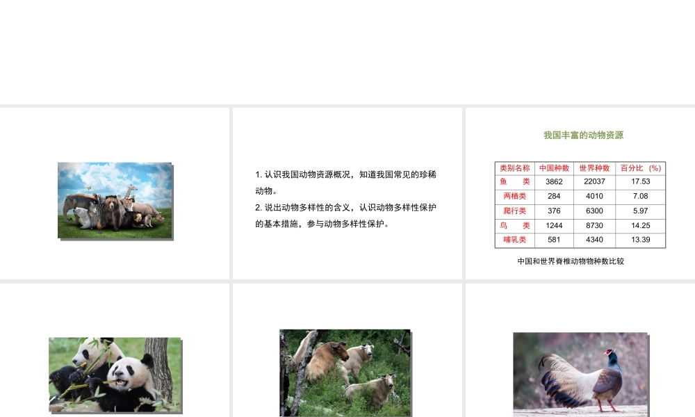 八年级生物上册 17.2 我国的动物资源及保护课件（2）（新版）北师大版-（新版）北师大级上册生物课件