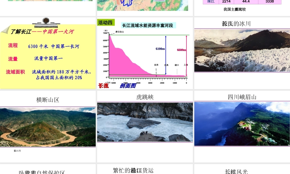 八年级地理下册 第六章 第三节 长江流域地区课件（1） 粤教版