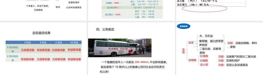 八年级生物上册 6.15.1 人体内物质的运输（第3课时）课件 （新版）苏科版-（新版）苏科级上册生物课件