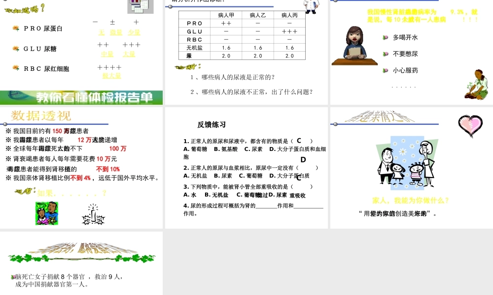 八年级生物上册 6.15.2《人体内废物的排出》课件 （新版）苏科版-（新版）苏科级上册生物课件
