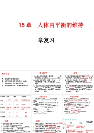 八年级生物上册 第15章 人体内平衡的维持复习课件 （新版）苏科版-（新版）苏科版初中八年级上册生物课件