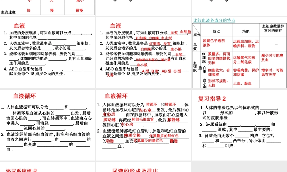 八年级生物上册 第15章 人体内平衡的维持复习课件 （新版）苏科版-（新版）苏科级上册生物课件