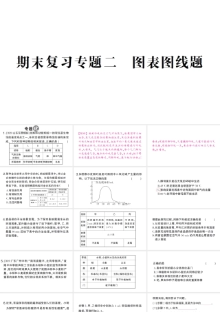 八年级生物上册 期末复习专题二 图表图线题课件 （新版）新人教版-（新版）新人教版初中八年级上册生物课件