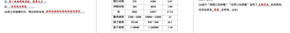 八年级生物上册 期末综合检测课件1 （新版）新人教版-（新版）新人教版初中八年级上册生物课件