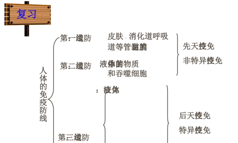 八年级生物上册 关注自己的健康课件2 苏教版