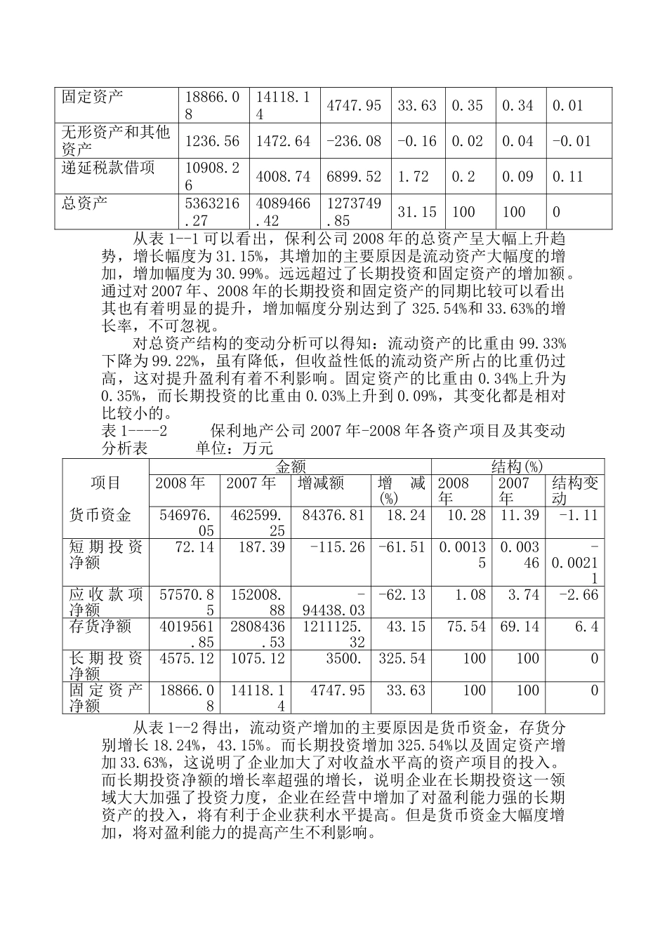 保利房地产公司财务报表分析研究 财务会计学专业_第2页