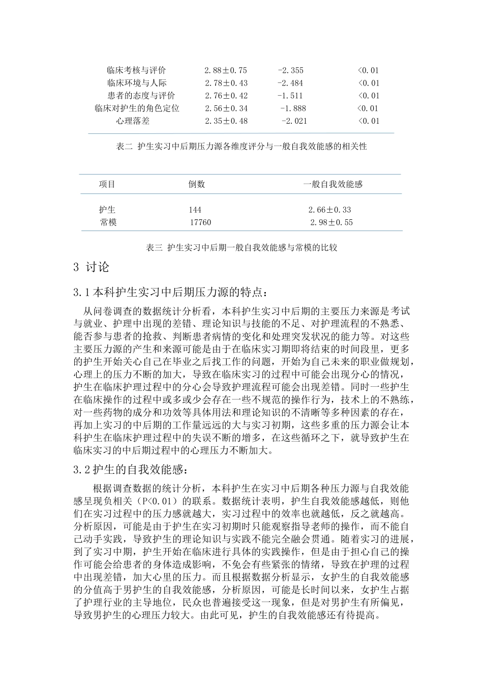 本科护生实习中后期压力源与自我效能感的相关调查分析研究   人力资源管理专业_第3页