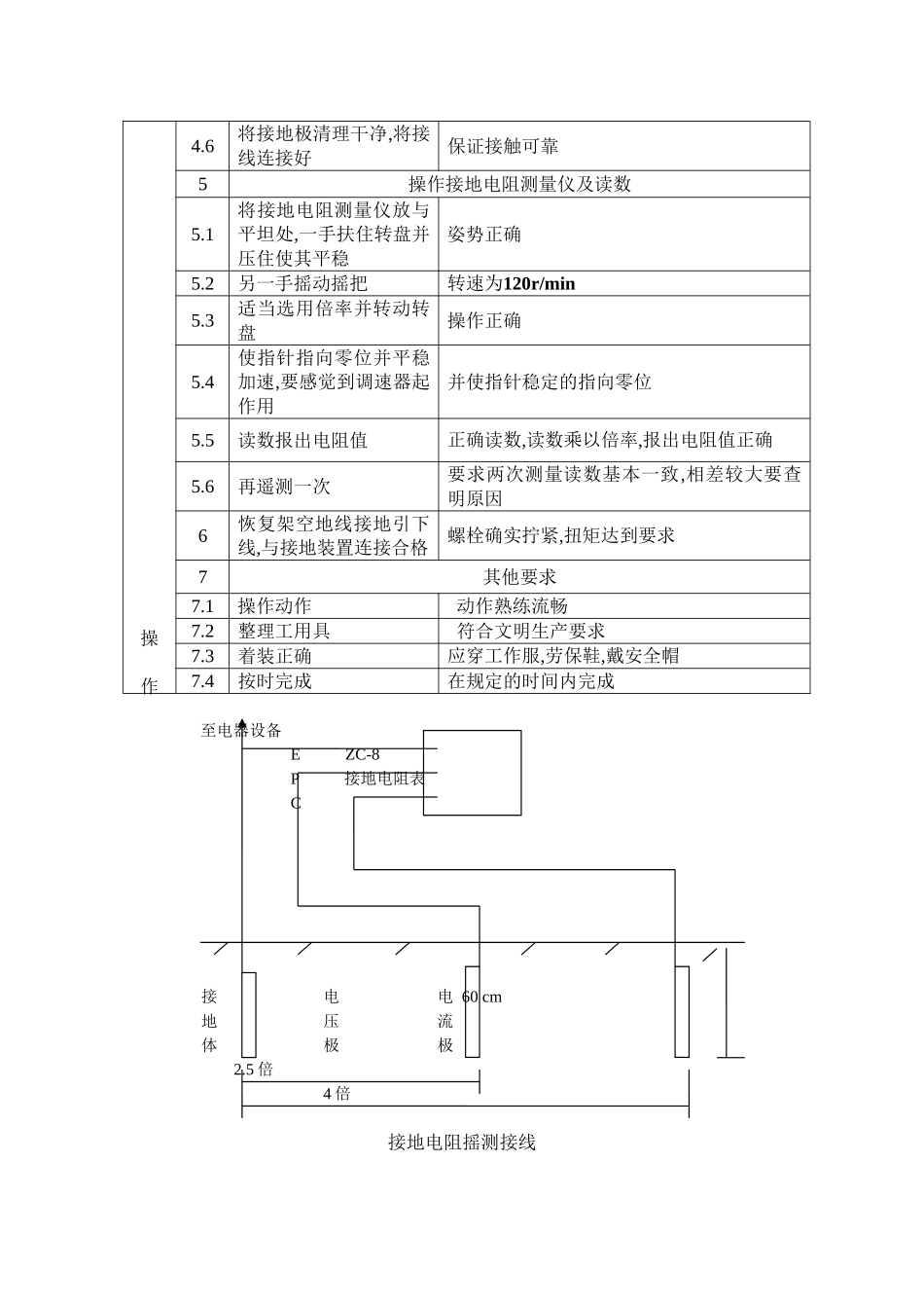 变压器接地电阻测量的操作分析研究  电气工程管理专业_第2页