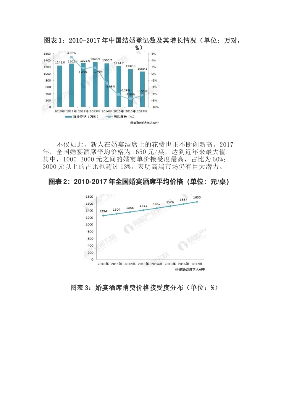 初心——主题婚宴设计和实现  室内设计专业_第2页