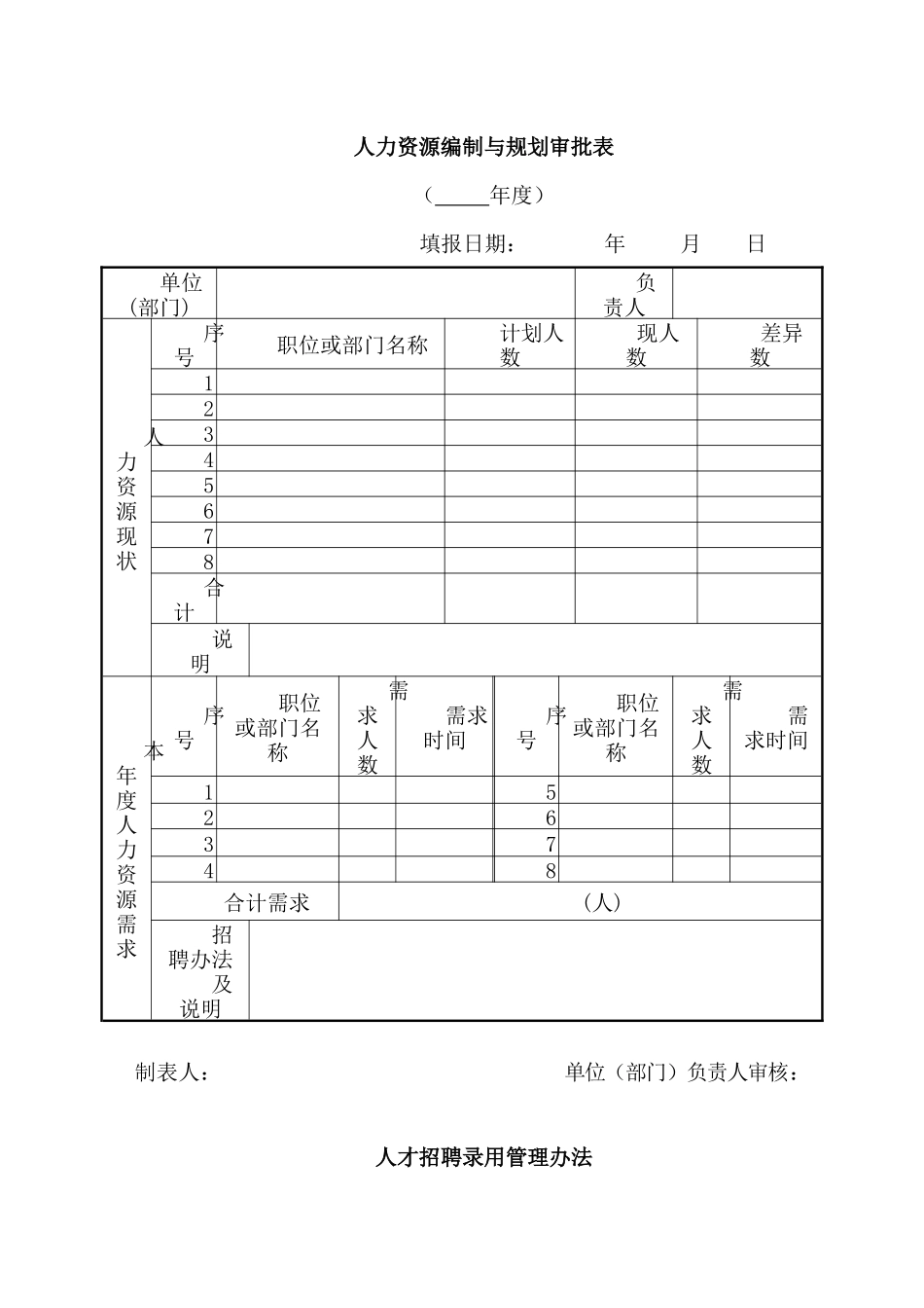 XX房地产集团人力资源管理制度_第3页