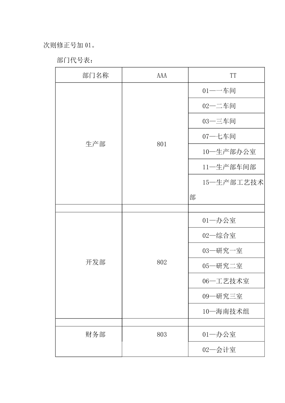 xx化妆品有限公司表格管理规程_第3页