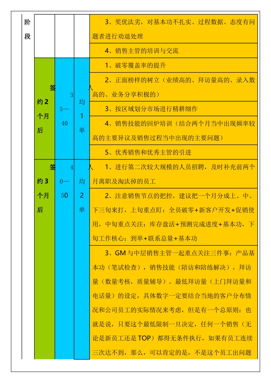 阿里巴巴渠道管理手册_第3页