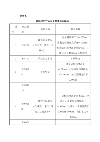 鼓励进口产品目录参考商品编码