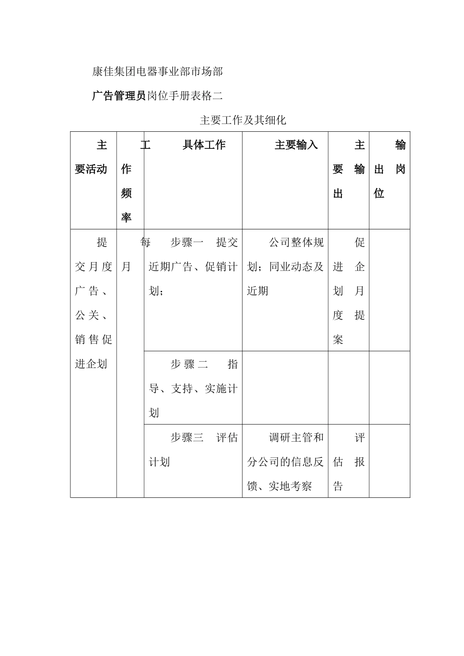康佳集团电器事业部市场部岗位手册表格_第1页
