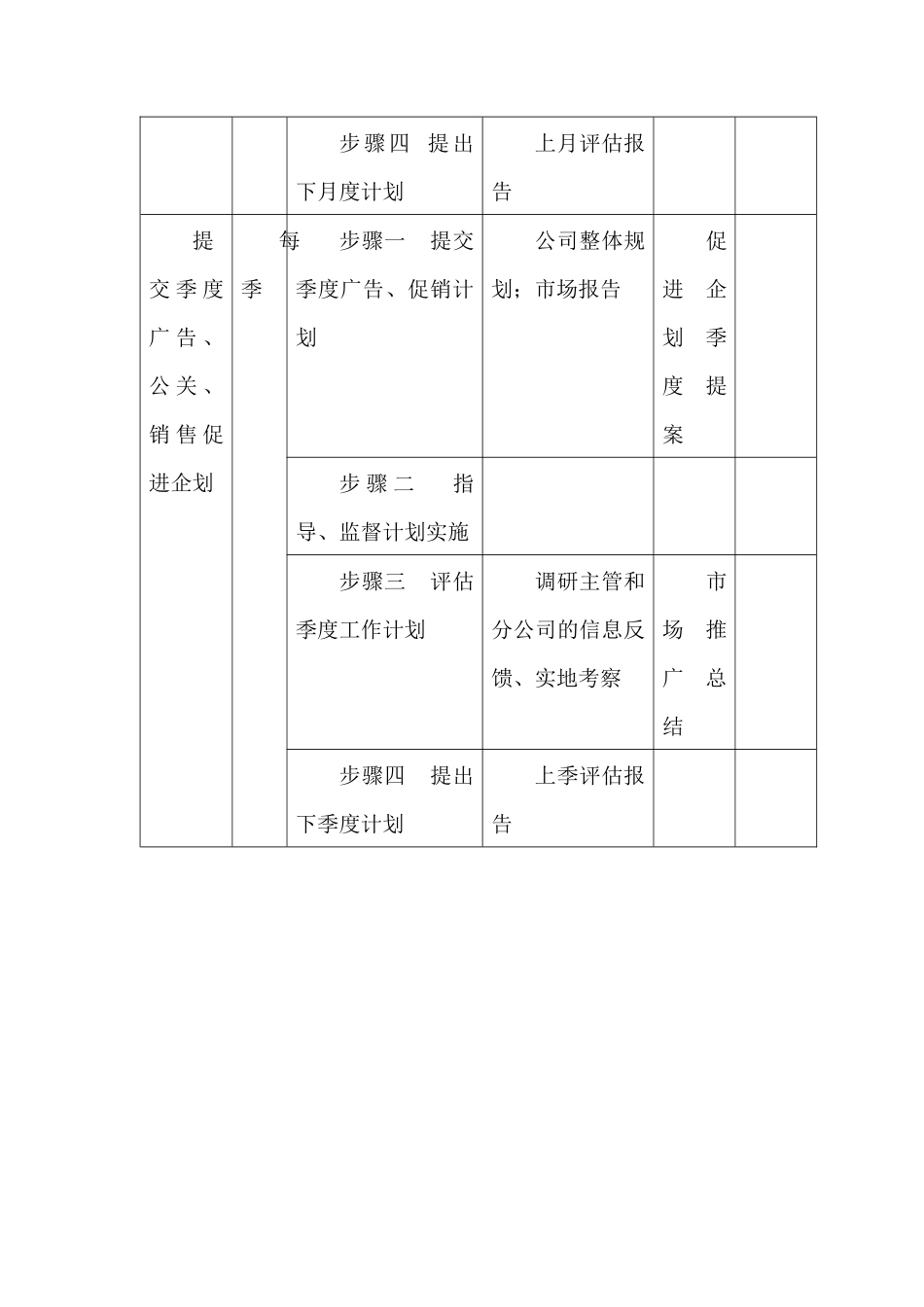 康佳集团电器事业部市场部岗位手册表格_第2页