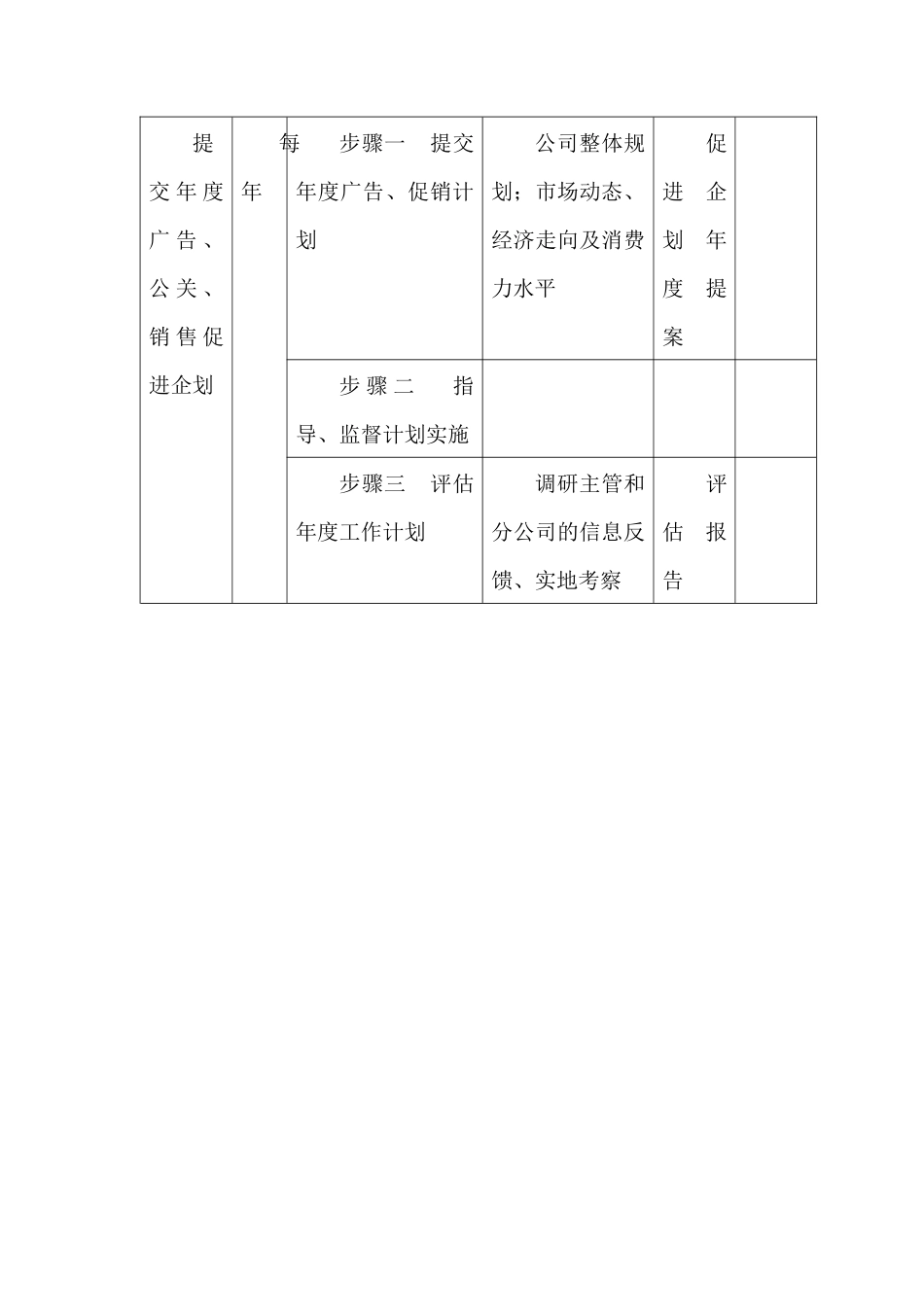 康佳集团电器事业部市场部岗位手册表格_第3页