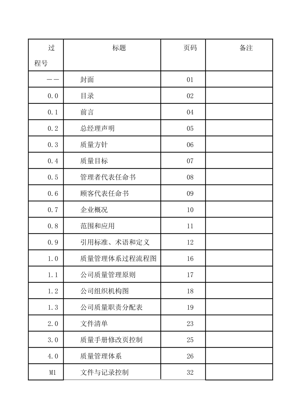 莱州金雁机械制造有限公司质量管理体系质量手册资料_第1页