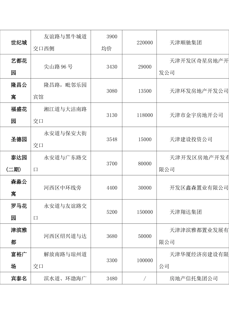 蓝水假期项目宣传推广策划案_第3页
