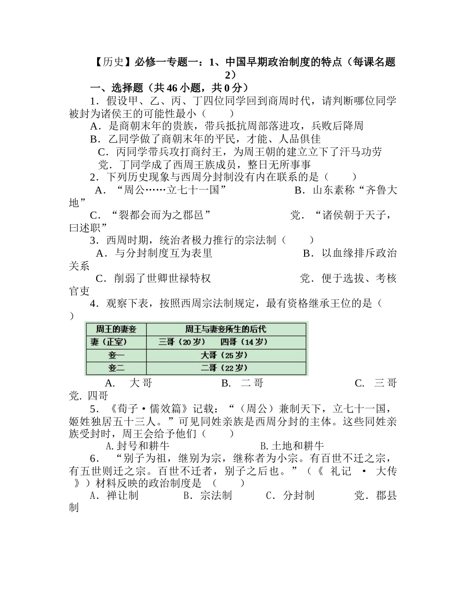 历史必修一专题中国早期政治制度的特点_第1页