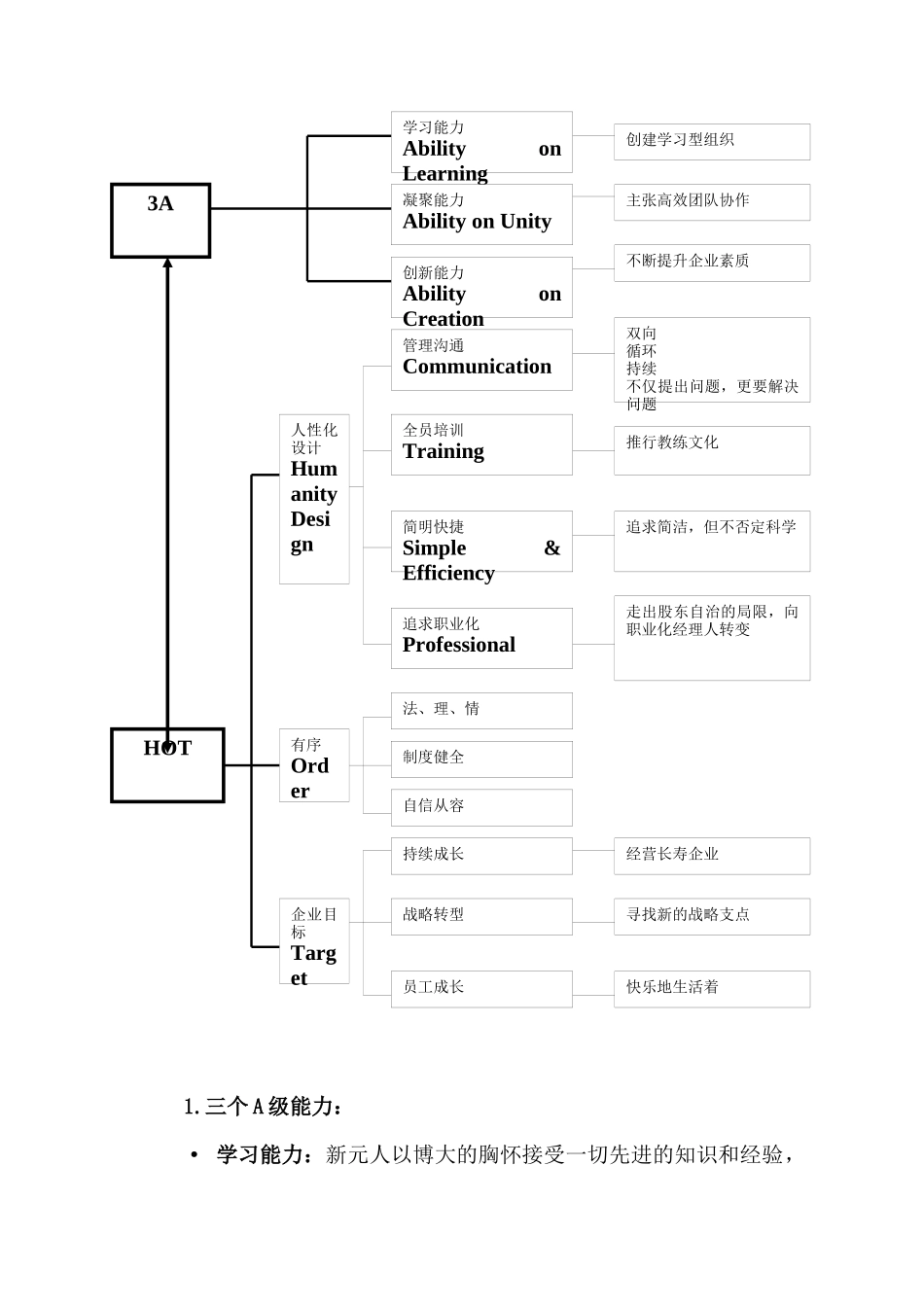 辽宁新元纺织品进出口股份有限公司《企业文化大纲》_第3页