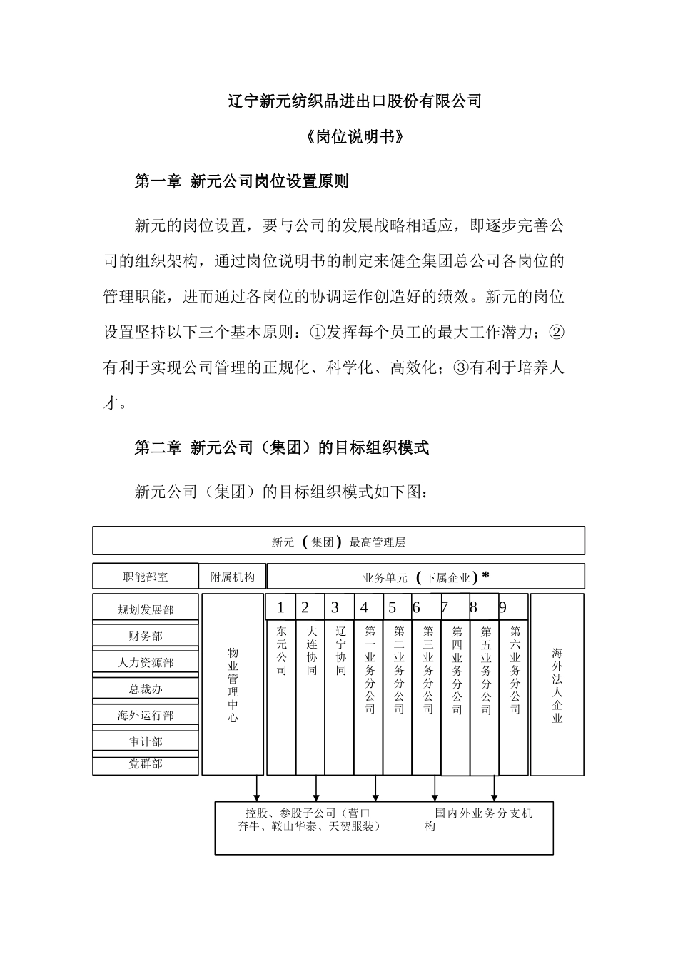 辽宁新元纺织品进出口股份有限公司《中高层岗位说明书》_第1页