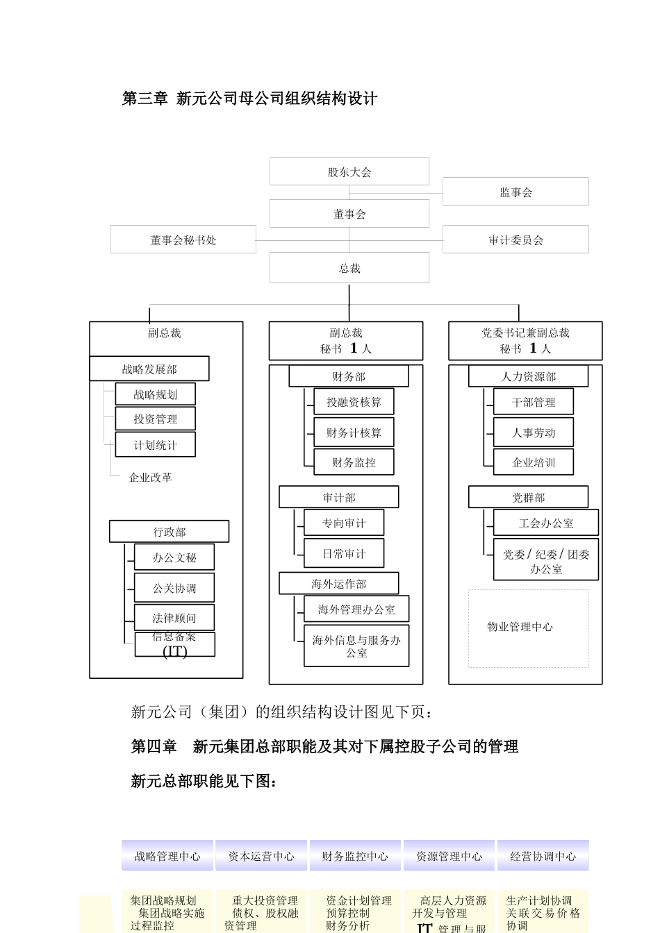 辽宁新元纺织品进出口股份有限公司《中高层岗位说明书》_第2页