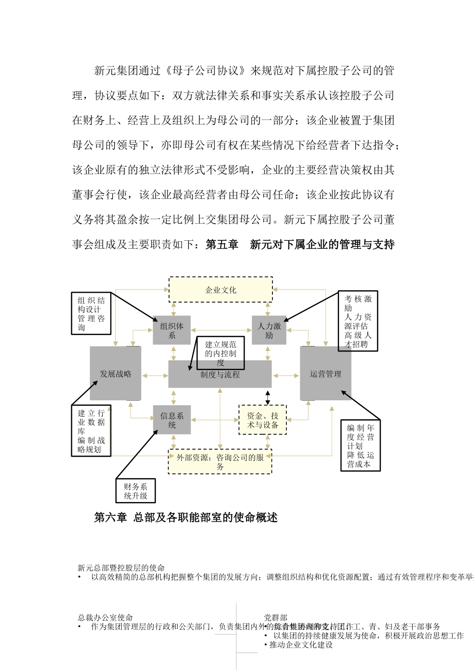 辽宁新元纺织品进出口股份有限公司《中高层岗位说明书》_第3页