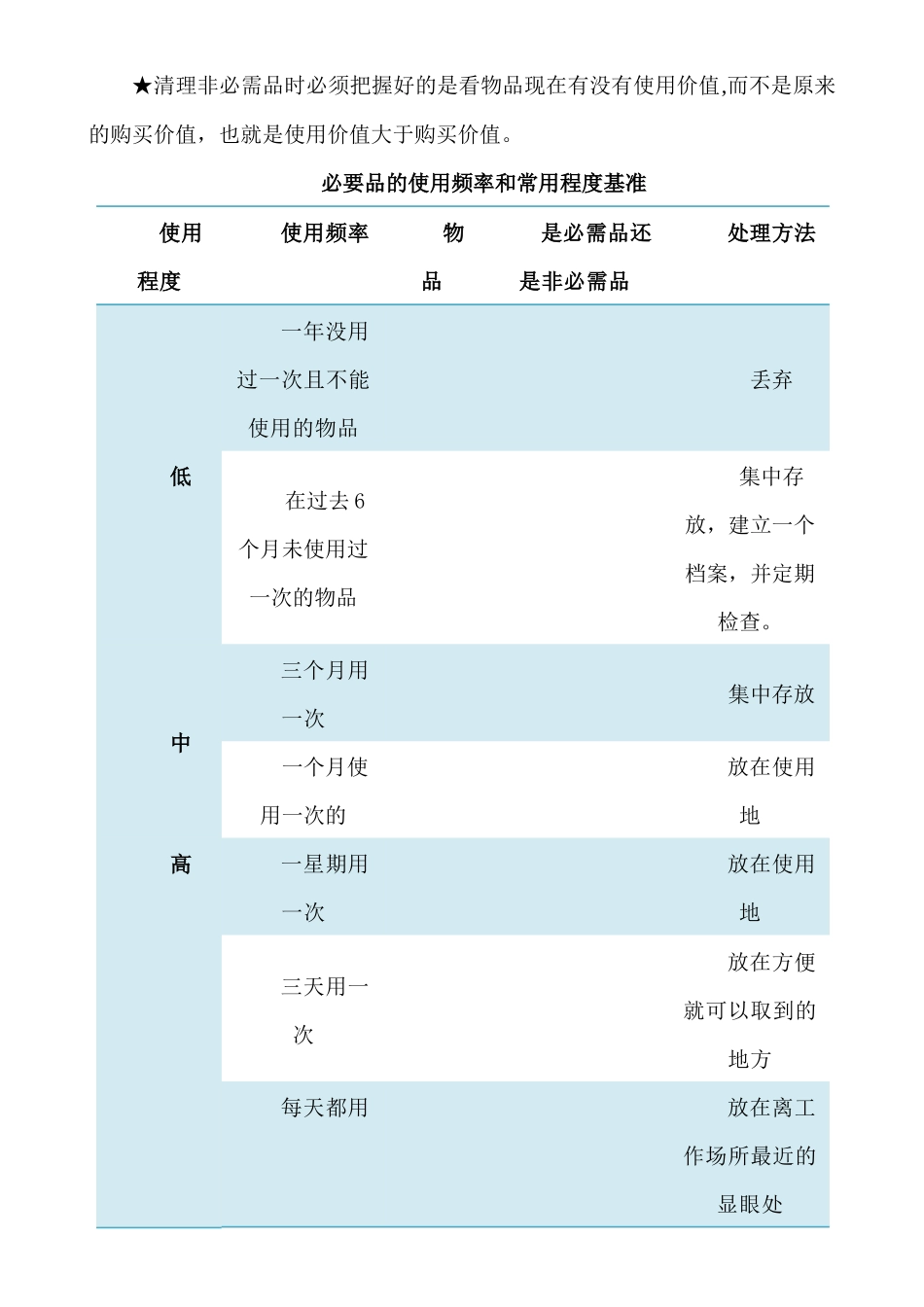 龙雀令工商办公及后勤管理制度(5S)执行书_第2页