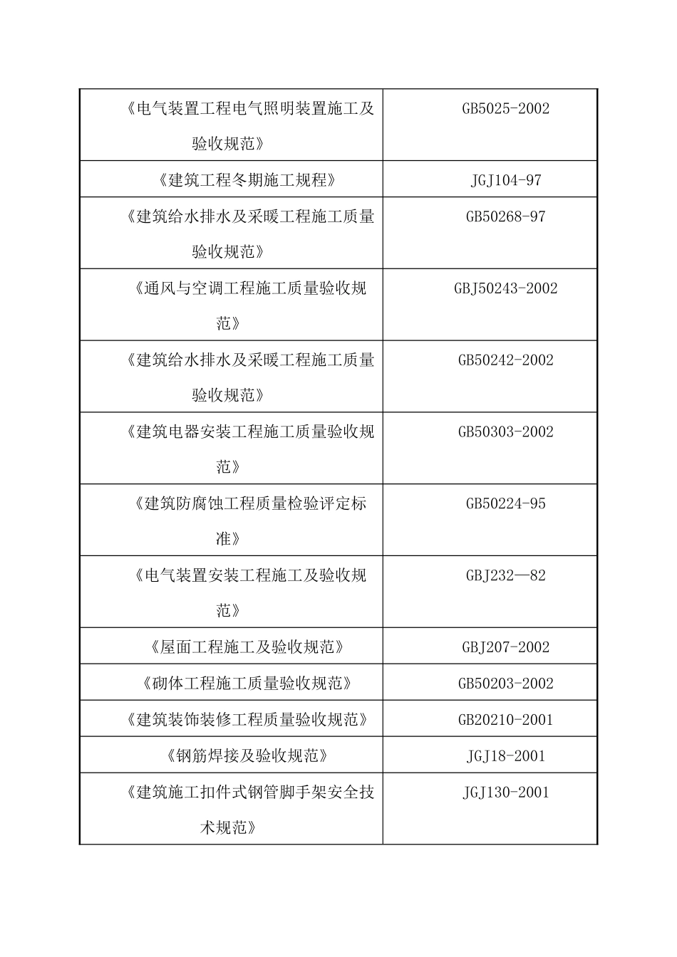 平房扶贫施工组织设计招投标资料_第3页