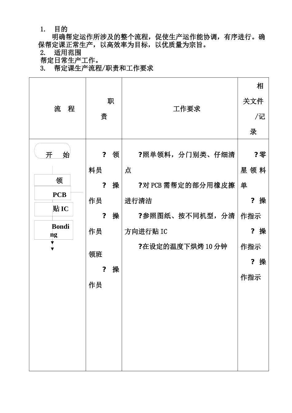 企业管理iso(0006)-帮定课运作流程_第1页