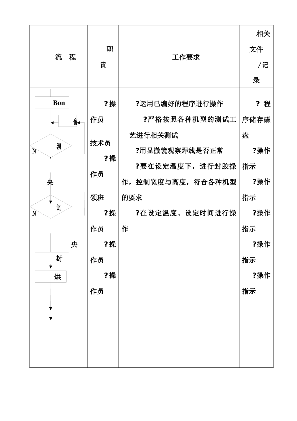 企业管理iso(0006)-帮定课运作流程_第2页