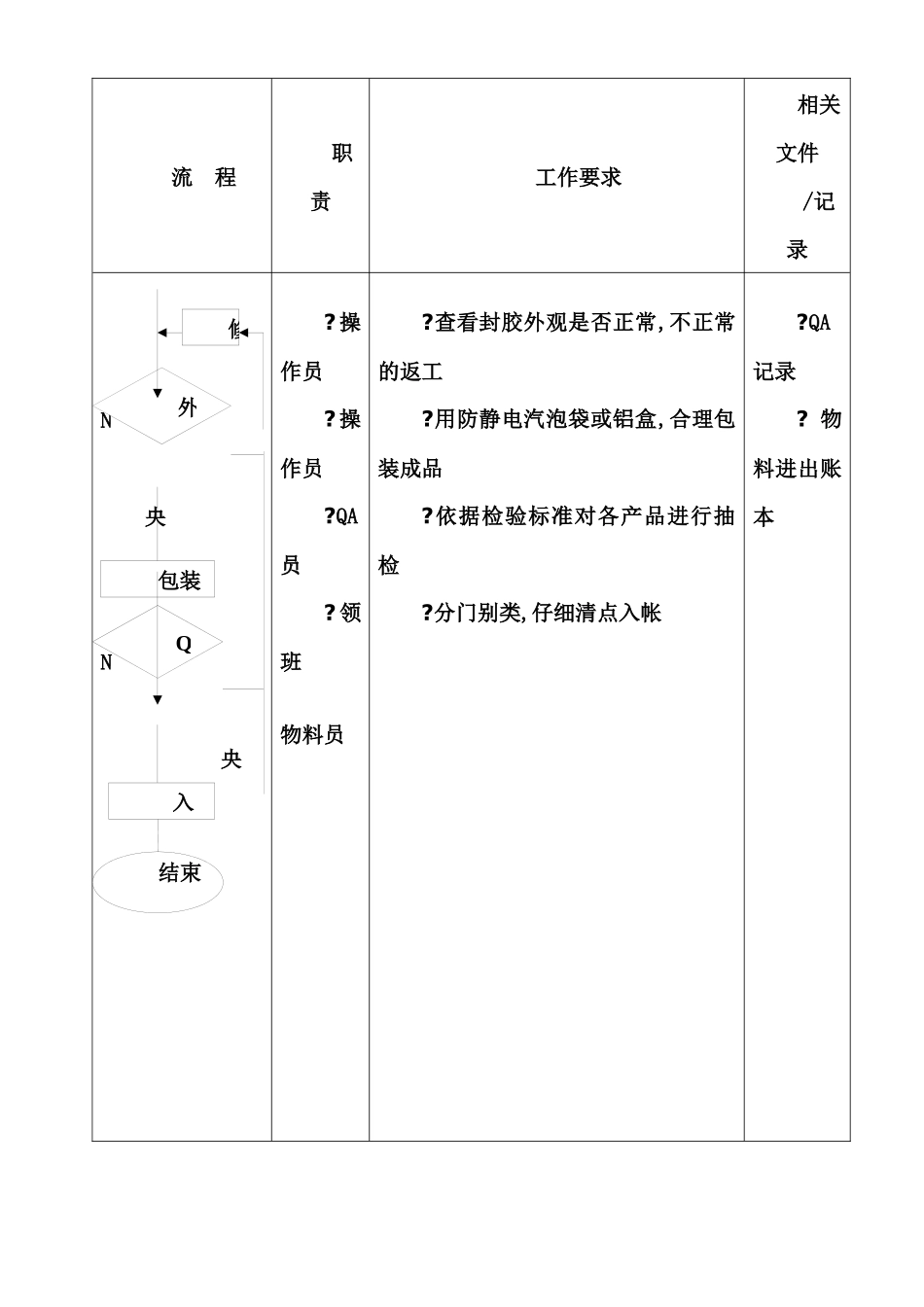 企业管理iso(0006)-帮定课运作流程_第3页