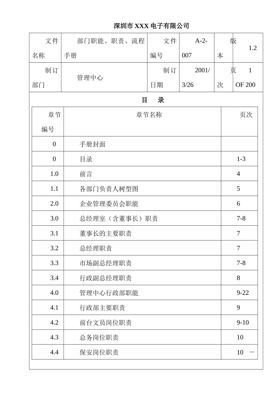 企业管理xx公司部门职能职责流程手册_第1页