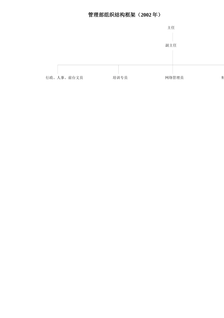 企业管理房地产公司管理制度_第2页