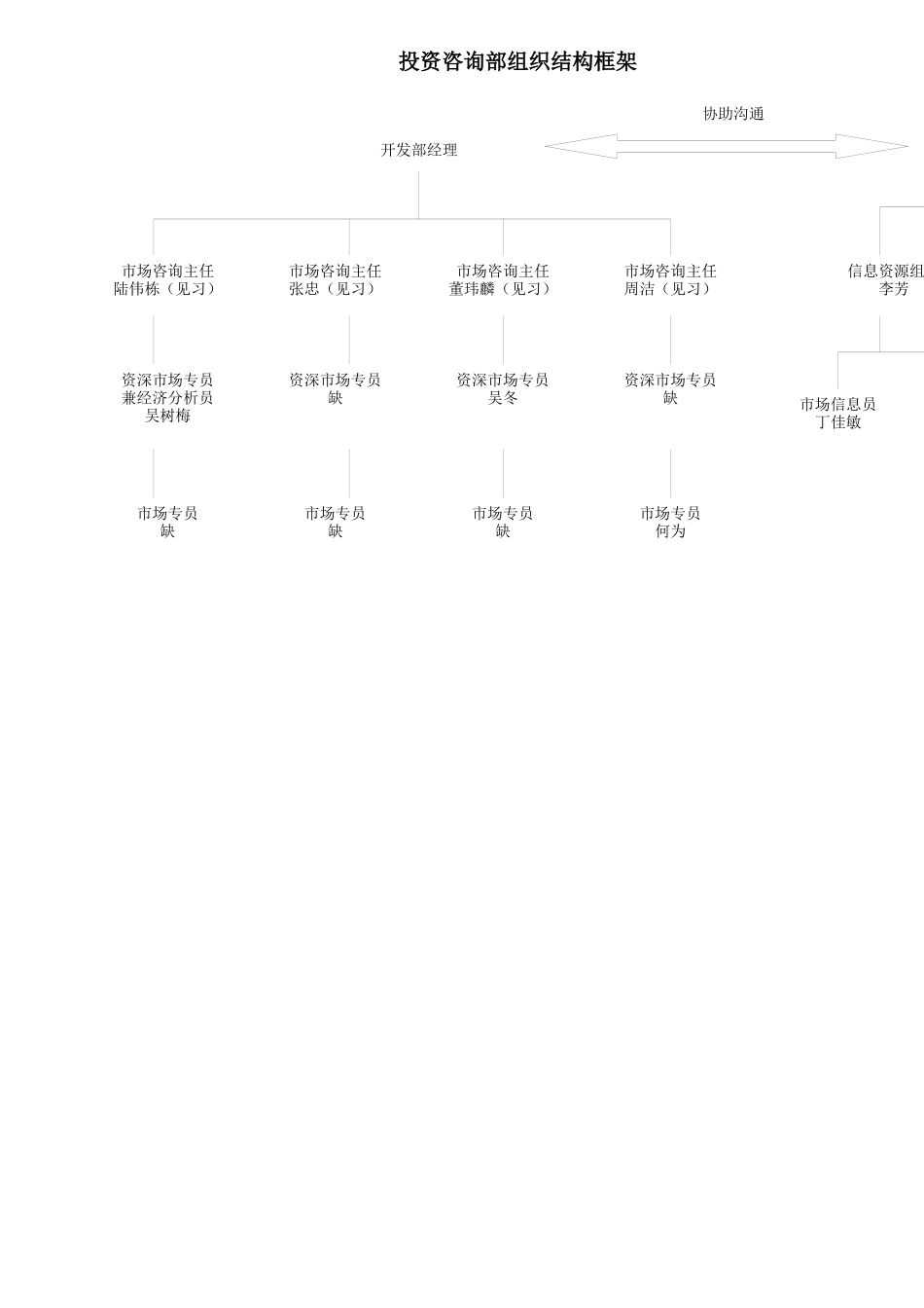 企业管理房地产公司管理制度_第3页