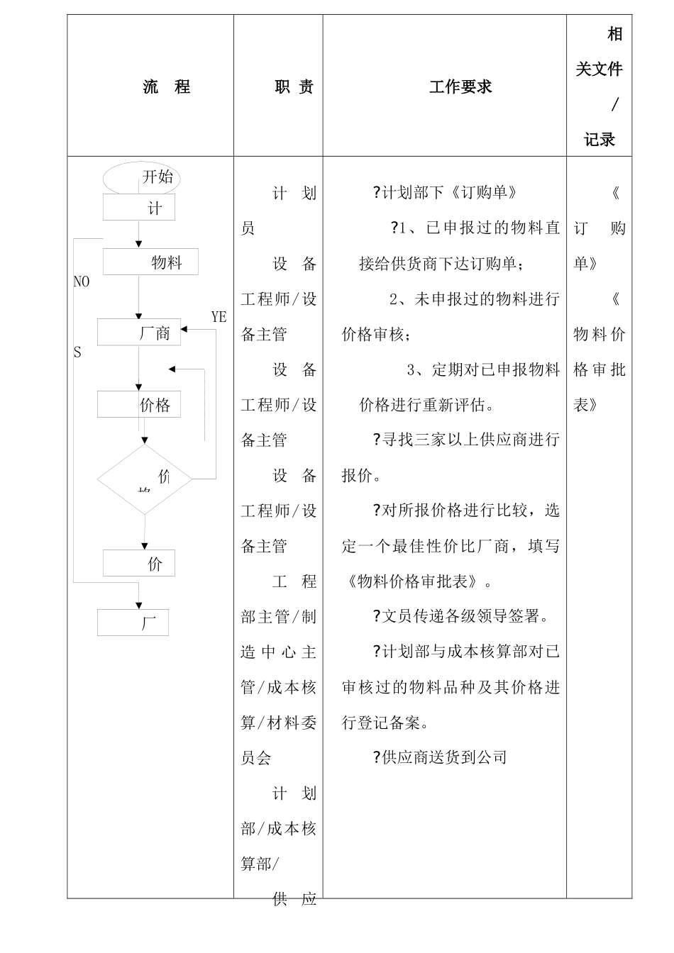 企业管理工具管理流程_第2页