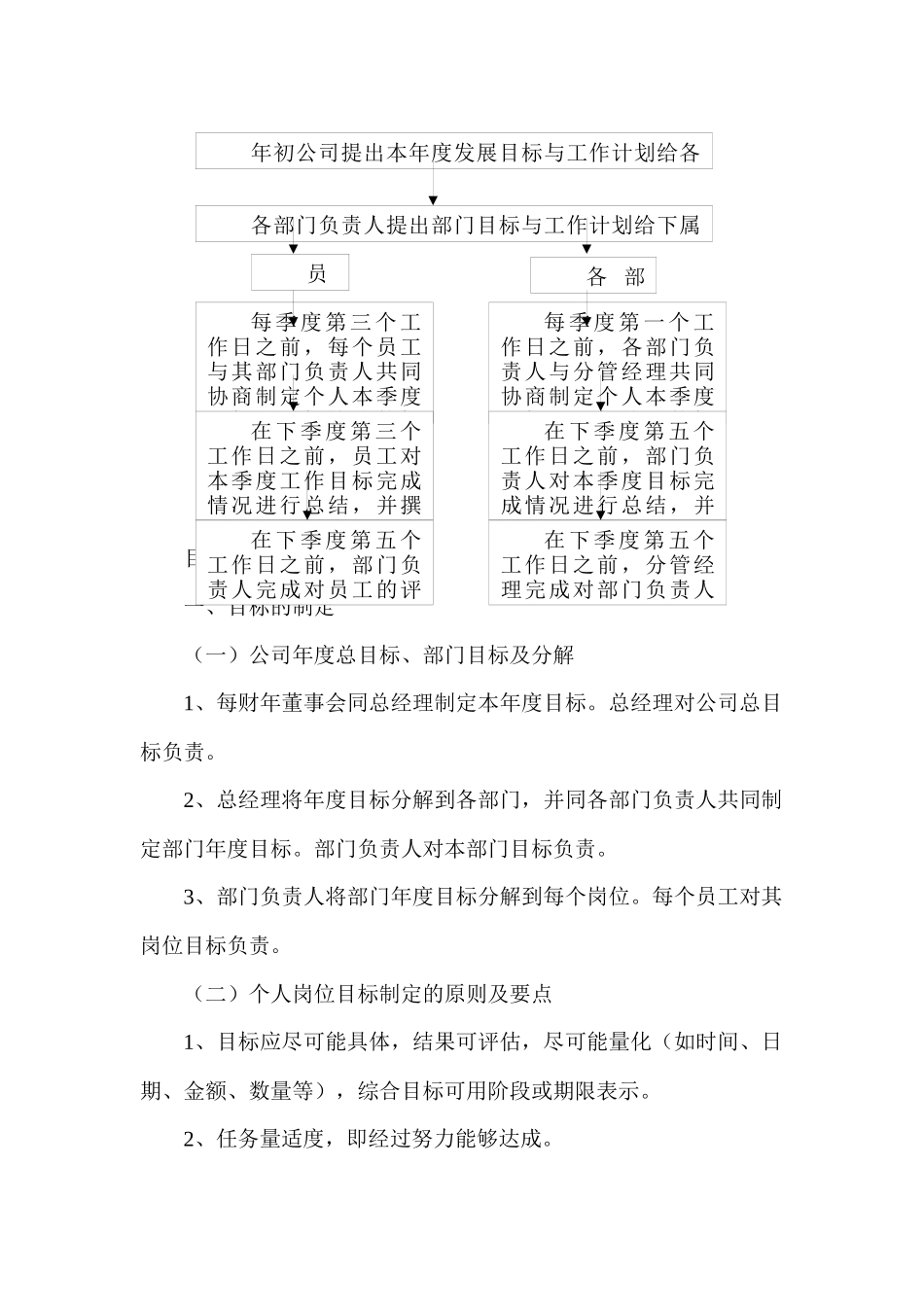 企业管理目标管理制度与流程_第2页
